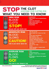 How To Fly Safely After A Pulmonary Embolism Or Blood Clot