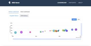 清华、瑞莱智慧、阿里发布全新AI鲁棒性评测平台
