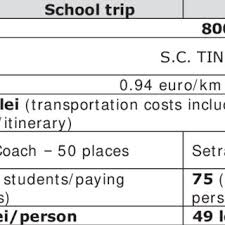 Our currency calculator gives you the opportunity to convert several crypto currencies to most popular fiat currencies. Pdf Comparative Study School Trip And Scientific Educational Academic Trip In The North West Of Romania