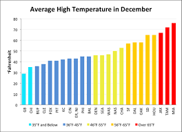 analysis of nfl results during cold weather months