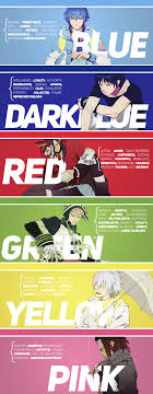 Pin On Dramatical Murder
