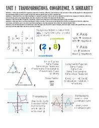 Unit 1 Cheat Sheet 8th Grade Math Common Core Standards The Unit