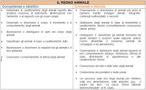 Italia » classe terza » italiano. Flip Class 2 Il Regno Animale Un Percorso Blended Learning La Finestra Sull Albero