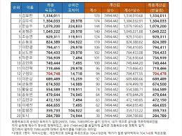 National producers also choose the group's concept. How K Nets Discovered Produce X 101 And Produce 48 Vote Rigging Patterns And The Explanation Of What They Are Kpop