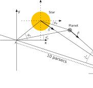 An incident point PO at angle θ is inverted by two different ...