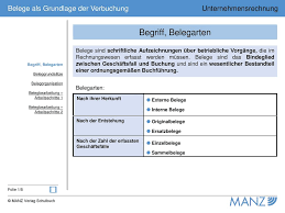 Im rahmen deiner buchführung musst du alle belege akribisch erfassen. Geschaeftsfall In Einer Ordnungsgemaessen Buchfuhrung Erfassen Buchhaltung Einfach Sicher Erklart Alles Was Du Wissen Musst Die Grundsatze Ordnungsmassiger Buchfuhrung Stellen Allgemein Anerkannte Regeln Uber Das Fuhren Der Handelsbucher Und Das