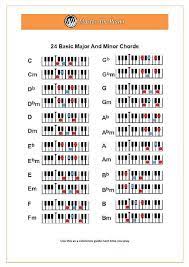 24 Basic Major And Minor Piano Chord Chart Download Master The Piano Piano Chords Piano Chords Chart Piano Music