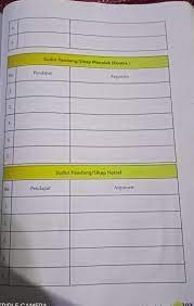 Maybe you would like to learn more about one of these? Kunci Jawaban Buku Bahasa Indonesia Kelas 10 Edisi Revisi 2016 Cara Golden