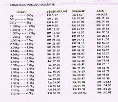Waktu operasi pos laju 2020 seluruh malaysia|adakah anda tahu waktu operasi pos laju bagi pos laju sitiawan. Poslaju Sitiawan