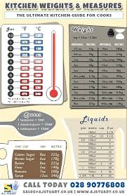 Kitchen Conversion Chart Graffikki Com