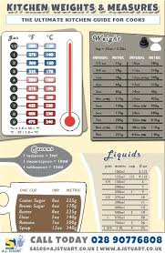 Kitchen Conversion Chart Graffikki Com