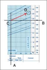 Growth Charts What Those Height And Weight Percentiles Mean