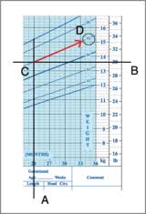 Growth Charts What Those Height And Weight Percentiles Mean