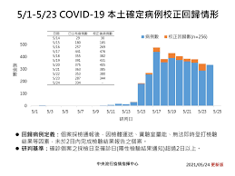 Include (or exclude) self posts. Covid 19 å…¨çƒå³æ™‚ç–«æƒ…åœ°åœ– Covid 19 Global Dashboard By Taiwan æœ€æ–°å°ç£ç–«æƒ…é—œéµå ±å'Š