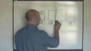 Quorum Overview Part 1 Youtube