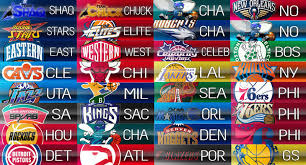 3d nba logo design and look development for the nba on espn/abc. Nba 2k13 New Espn Scoreboard Mod V4 Final Nba2k Org