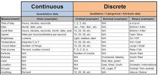 data classification