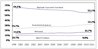 Check spelling or type a new query. Overview Of The Uninsured In The United States A Summary Of The 2012 Current Population Survey Report Aspe