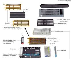Are working on an alternative fuel concept known as the methanol economy. Direct Methanol Fuel Cells Dmfcs Are Similar In Structure To The Most Commonly Used Fuel Cell Proton Exchange Membrane Fuel Cell Fuel Cells Water Fuel Cell