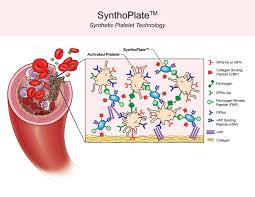 Image result for Platelet Dysfunction