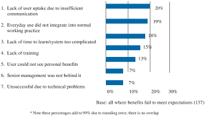 1 Reasons For Km Failure As Identified By Kpmg Download