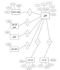 Information Systems مثال علي تحليل وتصميم النظام Analysis And Design System
