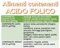Ottenere abbastanza acido folico quando stai cercando di rimanere incinta. L Importanza Dell Acido Folico Emicenter