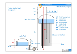 The causes of these accidents have been identified as being both electrical and non electrical in nature. Water Supply Design Approach And Methodologies