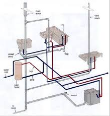 With it's soothing water spaying onto your back like tiny little masseuse hands. How Your Plumbing System Works Harris Plumbing