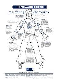 Image Result For Traditional Sailor Tattoos Meanings Sailor Tattoos Traditional Sailor Tattoos Navy Tattoos