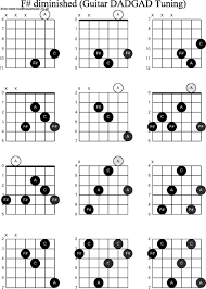 F Sharp Chord Ukulele Accomplice Music