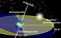 Die längste nacht des jahres? Jahreszeiten Und Sonnenwenden Lauf Der Sonne Erde Sonne Sterngucker Br