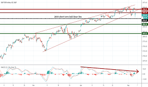 71 explanatory mansfield stock chart service