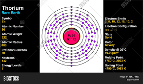 Thorium Atom Image Photo Free Trial Bigstock