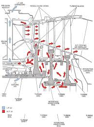 Résultat de recherche d'images pour "working model jet engine flow design"