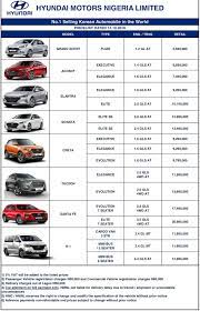 Used cars for sale in libya. 8 Hyundai Cars And Their Prices Photos Autojosh