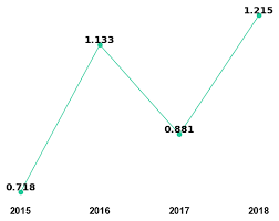 Public Money And Management Impact Factor 2018 19 Trend