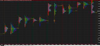 Market Profile For Ab Version 6 Afl Programming