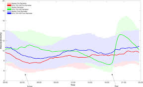 Therapy, medicine & physiotherapy centre for all.therapy dna. Ramadan Fasting In Insulin Treated Patients Is Associated With Potentially Unfavourable Changes In Glucose Metrics A Flash Glucose Monitoring Fgm Study Diabetes Research And Clinical Practice