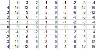 Contour And Surface Charts In Excel 2007 Peltier Tech Blog