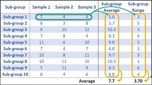 Statistical Process Control Spc Cqe Academy