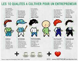 Epingle Sur Projets A Essayer