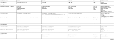 Full Text Growth In Charge Syndrome Optimizing Care With A