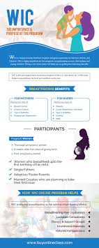 Wic Women Infants Children The Importance Purpose Of The Program Breastfeeding Benefits Breastfeeding Women Children
