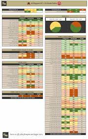 Free Head 2 Head Stat Card Tonights Qatar Premier League Game Al Rayyan V Al Arabi Free Football St Soccer Predictions Football Picks Football Predictions