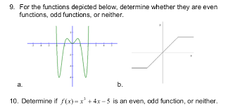 I start with the given function. Even Odd Or Neither Mathematics Stack Exchange