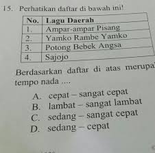 Maybe you would like to learn more about one of these? 15 Perhatikan Dagtar Di Bawah Ini Berdasarkan Daftar Diatas Merupakan Lagu Lagu Nusantara Yang Brainly Co Id