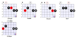 However, they are far from impossible and require only a bit. Tbt To The 90 S 5 Easy Guitar Songs For Beginners