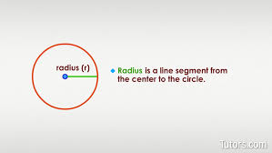 A line segment extending from the center of a circle or sphere to the circumference or bounding surface. Radius Of A Circle Formula How To Find Video