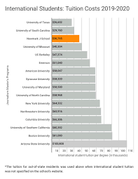 Tuition And Fees Newmark J School